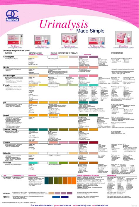 Urinalysis Dipstick Interpretation Diagnosis Urinalysis Grepmed