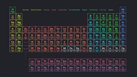 1920x1080 Periodic Table Of The Elements R Wallpaper