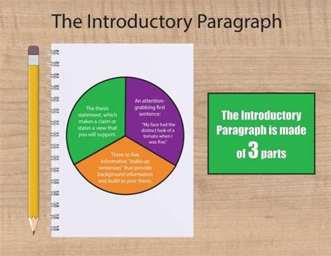 How To Write The Perfect Essay Introduction Examples And Techniques