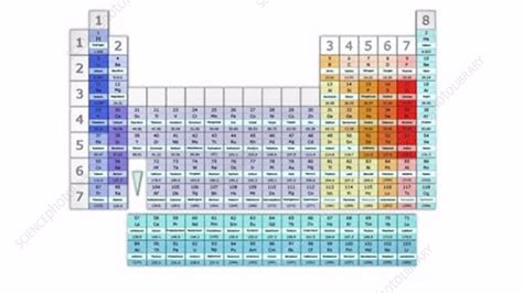 Triads In The Periodic Table Stock Video Clip K005 7991 Science