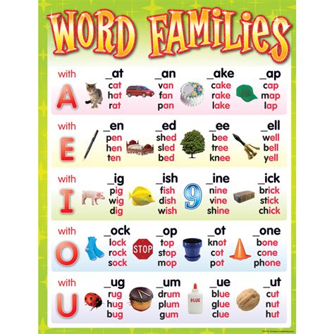 Word Families Chart Tcr7715 Teacher Created Resources