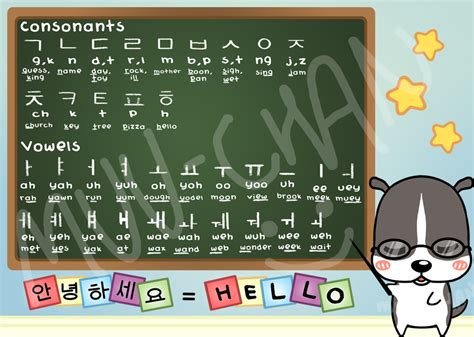 Korean Alphabet Learn Korean Korean Alphabet Korean Language Learning