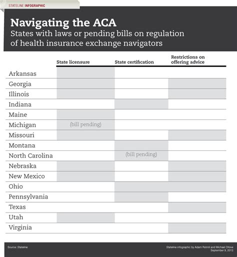 You can go direct or we can enroll you in the plan of your choice. Obamacare Health Insurance Marketplace Navigators Trigger ...