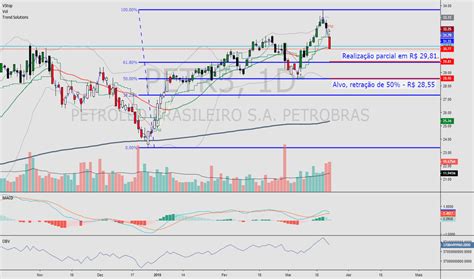 Peter iii (21 february [o.s. PETR3 Preço da Ação e Gráfico — BMFBOVESPA:PETR3 — TradingView