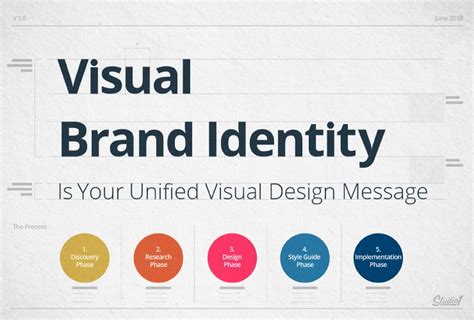 How to Build a Successful Visual Brand Identity - Foreign Policy