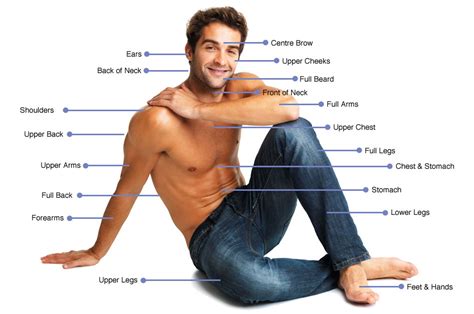 Laser Hair Removal Areas For Men Uk