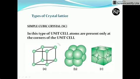 Unit Cell And Crystal Structure SIMPLE CUBIC BODY CENTER CUBIC FACE