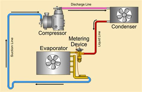 Mechanical Info World Ideal Basic Refrigeration Cycle