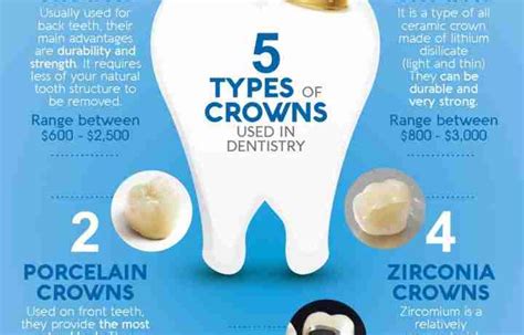 Types Of Dental Crowns And Cost A Complete Guide 2021