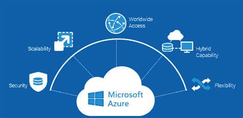 Microsoft Azure Data Center Locations Map Azure Cloud Datacenters