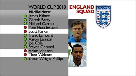 England squad 2006 font examples (click each image to view larger version). BBC Sport - Football - World Cup 2010: Theo Walcott left ...