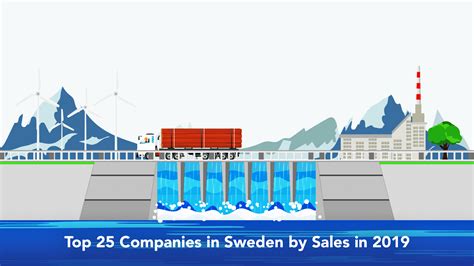 Top 25 Companies In Sweden By Sales In 2019