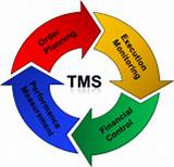 Tms Management Services Images
