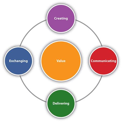 Bitcoin prices in other currencies are based on their corresponding usd exchange rates. 1.1 Defining Marketing - Core Principles of Marketing