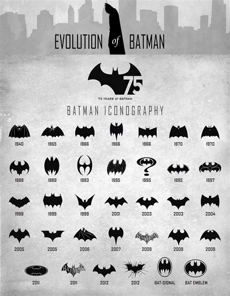 Evolution Of Batman Logo Chart 13x19 32cm49cm Polyester Fabric Poster