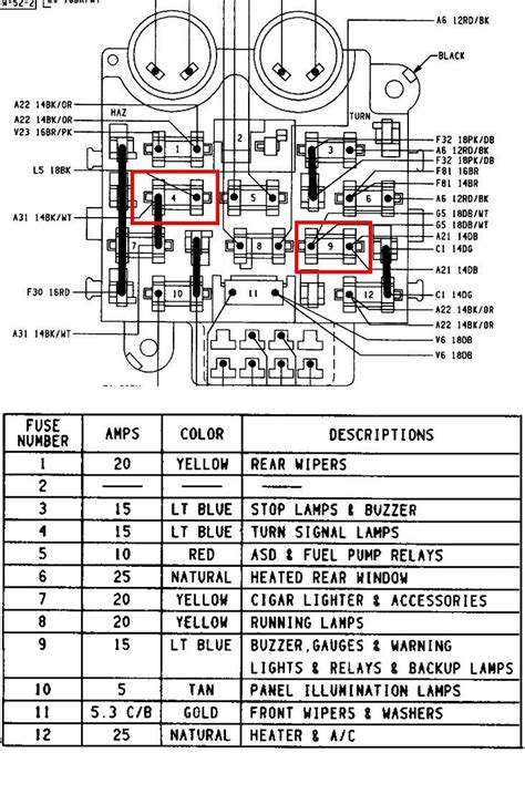 1997 mitsubishi 3000gt mini fuse box diagram. 29 Jeep Wrangler Fuse Box Diagram - Wiring Diagram List