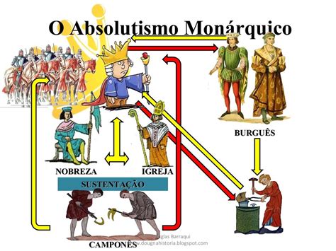 A Formação Do Estado Brasileiro