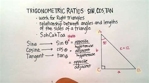 Sin Cos Tan Formula Trigonometry Formula Chart Vlrengbr