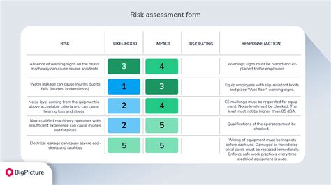 project risk assessment example with a risk matrix template risk assessment template and