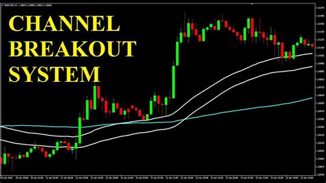 Channel Breakout Forex Trading System Channel Breakouts
