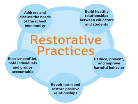 The Benefits Of Restorative Practices Schools For Children