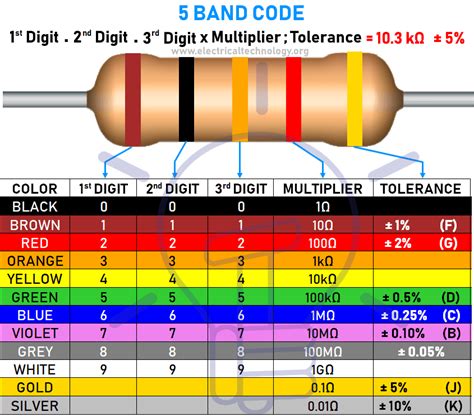Resistor Color Code Calculator 3 4 5 And 6 Band Resistors Calculation