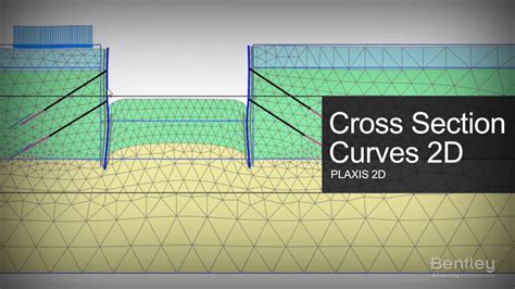 Cross Section Curves 2d Youtube