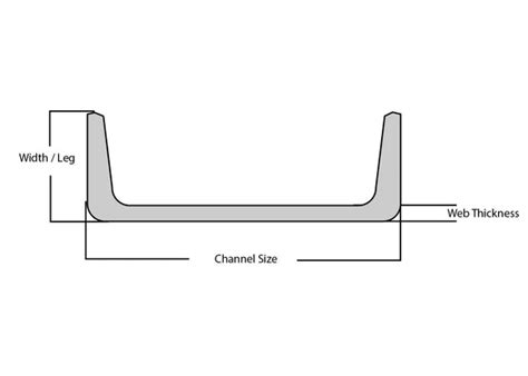 12 Hot Roll Channel 30 Des Moines Steel Inc