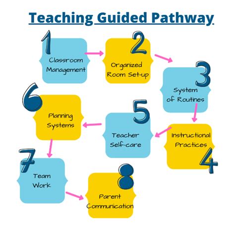 A Guided Pathway For New Teachers Teacher Buddy Helps