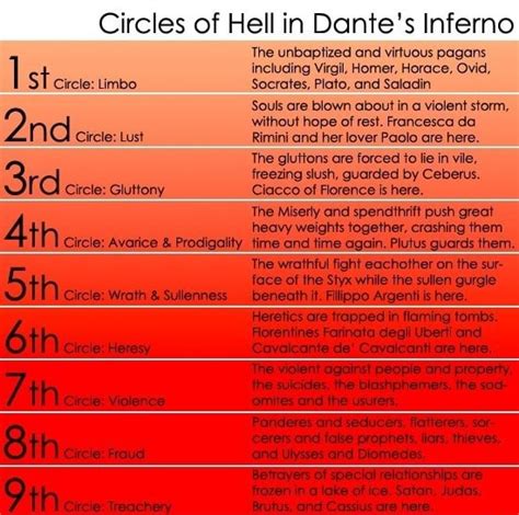 ] St Cicte Imbo Circles Of Hell In Dante S Inferno The Unbaptized And Virtuous Pagans Including