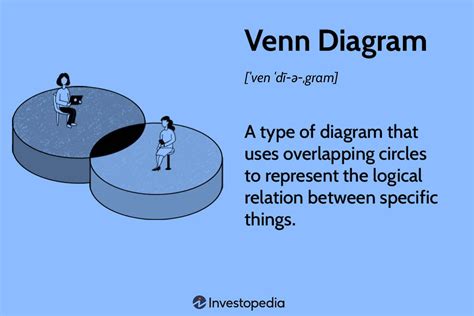 Everything You Need To Know About Sentence Diagramming With Examples