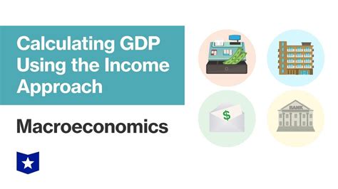 Calculating Gdp Using The Income Approach Macroeconomics Youtube