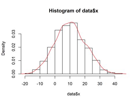 Draw Multiple Overlaid Histograms With Ggplot Packag Vrogue Co