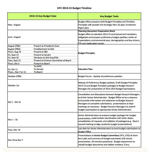 Free 11 Budget Timeline Templates In Ms Word Pdf Excel