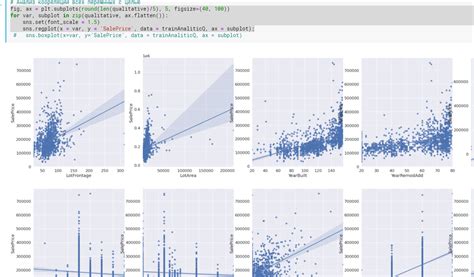 Python How To Implement Seaborn Lmplot To Get A Gridded Plot