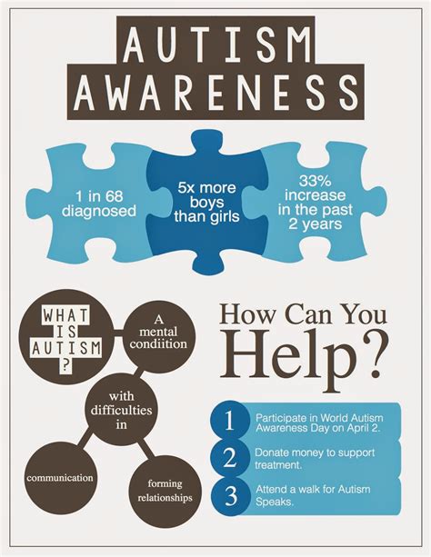 Digital Illustration Projects Infographic Autism Awareness