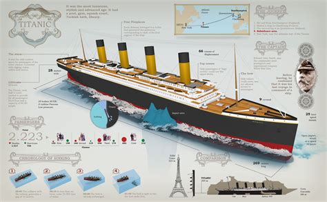 Titanic Rms Titanic Titanic Titanic Facts