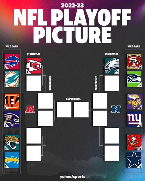 2023 Nfl Playoffs Bracket Schedule Teams Seeding How To Watch Live