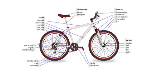 Diamondback Bike Parts Diagram