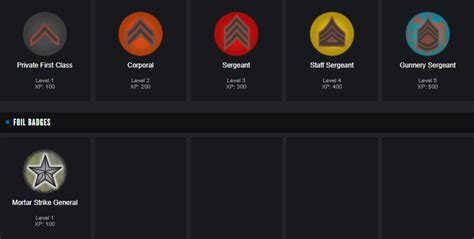 Steam Community Guide Steam Badges Collection