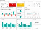Power BI Dashboard - Financial Analysis