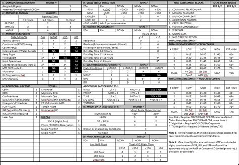 Army Aviation Risk Assessment Form Example Thinkaviation
