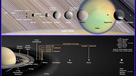 Saturns Moons And Rings
