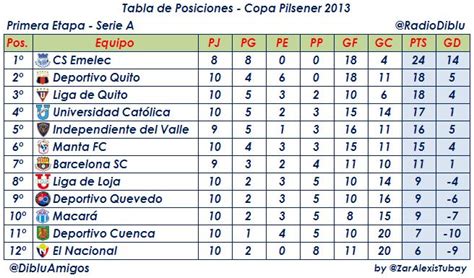 Se jugó la jornada 9 de la fase 1 de la liga 1. SERIE A: Resultados 10º Fecha y Tabla de Posiciones ...