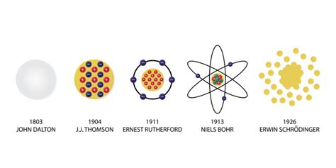 El Modelo Atómico De Dalton Representa Al Modelo atomico de diversos