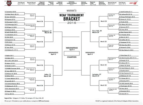 Ncaa Womens Bracket 2016 Printable Bracket For March Madness