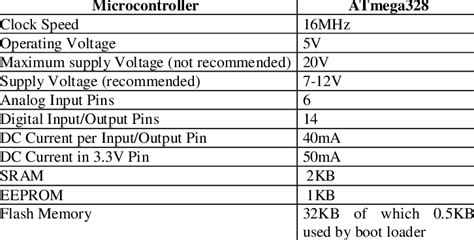 Arduino Uno Specifications Download Table