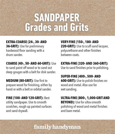 Sandpaper Grit Chart Sandpaper How To Remove Rust Grit
