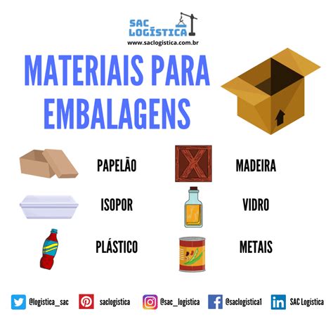 Importância Das Embalagens Suas Principais Funções E Classificações