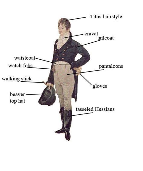 Diagram Of Victoriangeorgian Male Attire Regency Fashion Regency